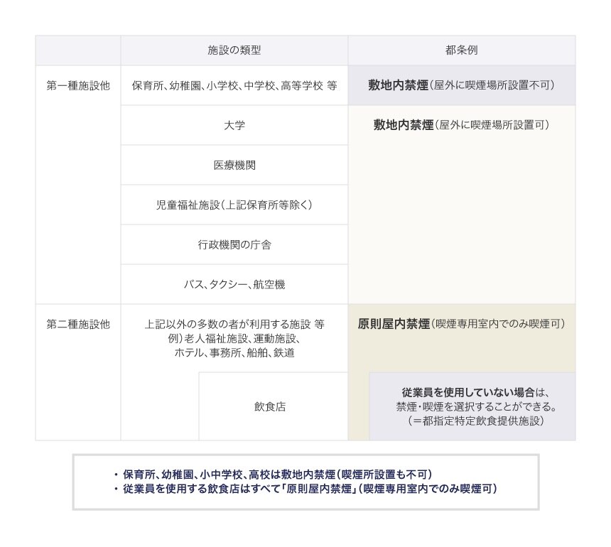 （出典）片野田耕太「たばこ新時代の温故知新　平山論文から改正健康増進法まで」、「シンポジウム令和の新たばこ対策　たばこ新時代にどう対処するか」講演資料