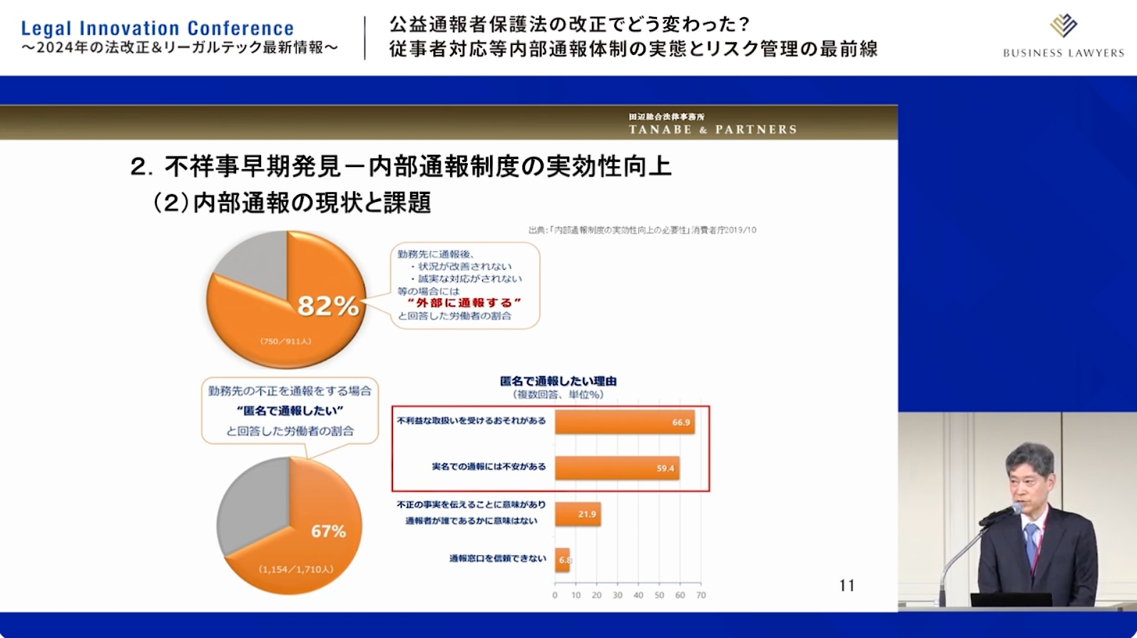 田辺総合法律事務所　パートナー弁護士、日米公認会計士・公認不正検査士　東 浩 弁護士