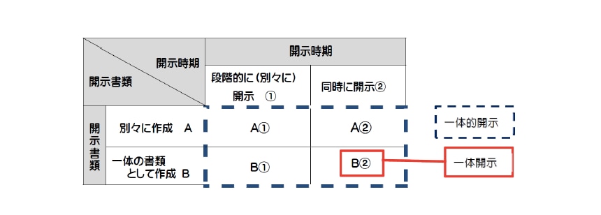 （出所）三菱UFJ信託銀行FAQ4頁