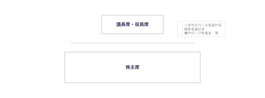 妨害行為を抑止・予防するための会場設営の工夫例