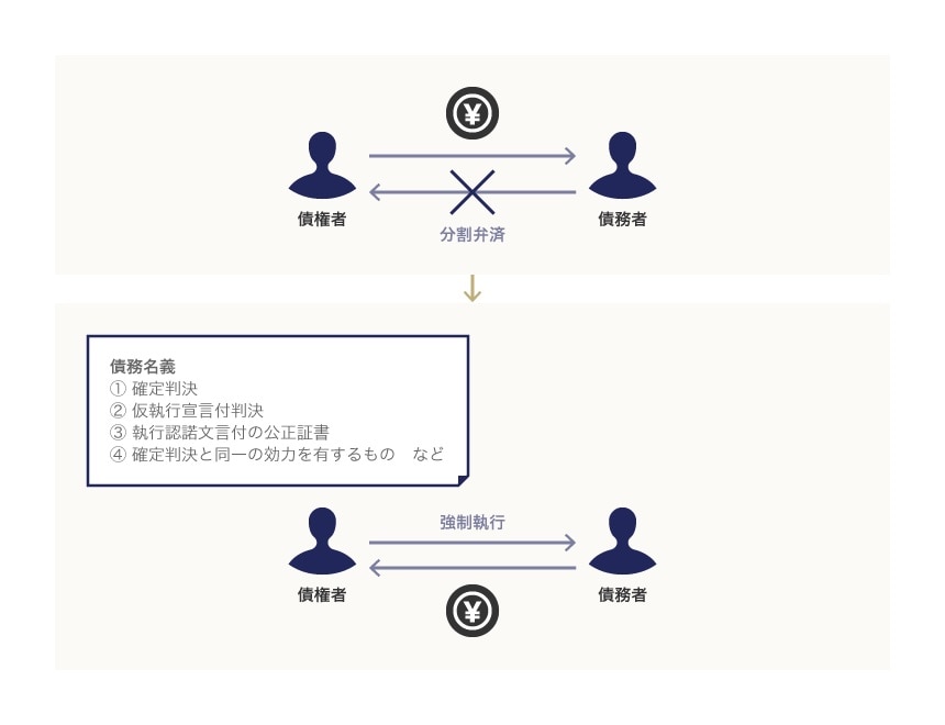債務名義のイメージ