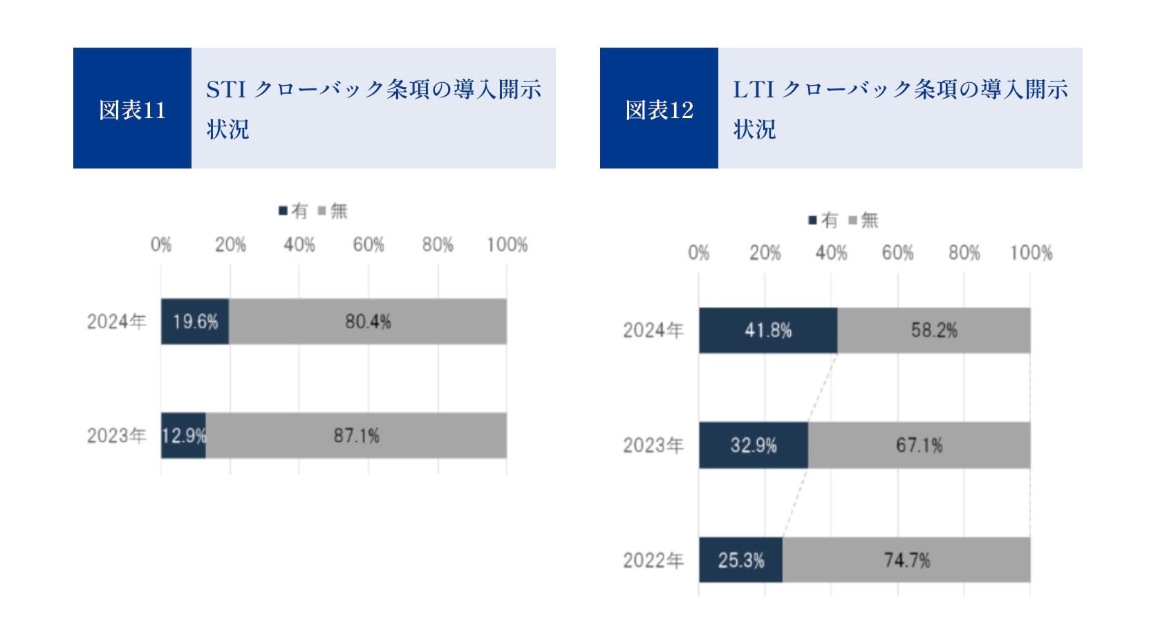 HRガバナンス・リーダーズ「日経225構成企業の経営者報酬制度を巡る最新動向」（2025年1月27日）