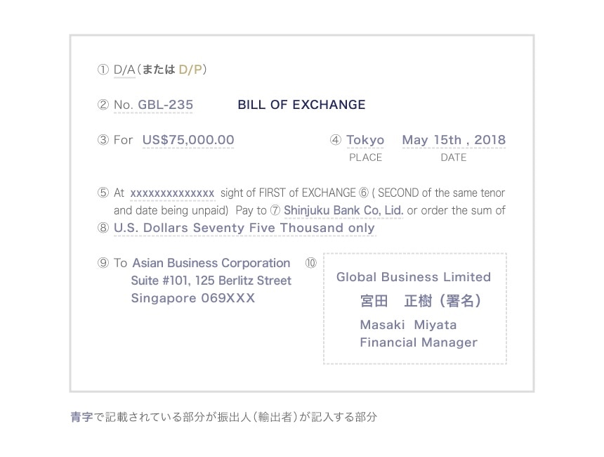 実務での為替手形（Bill of Exchange）の記載内容