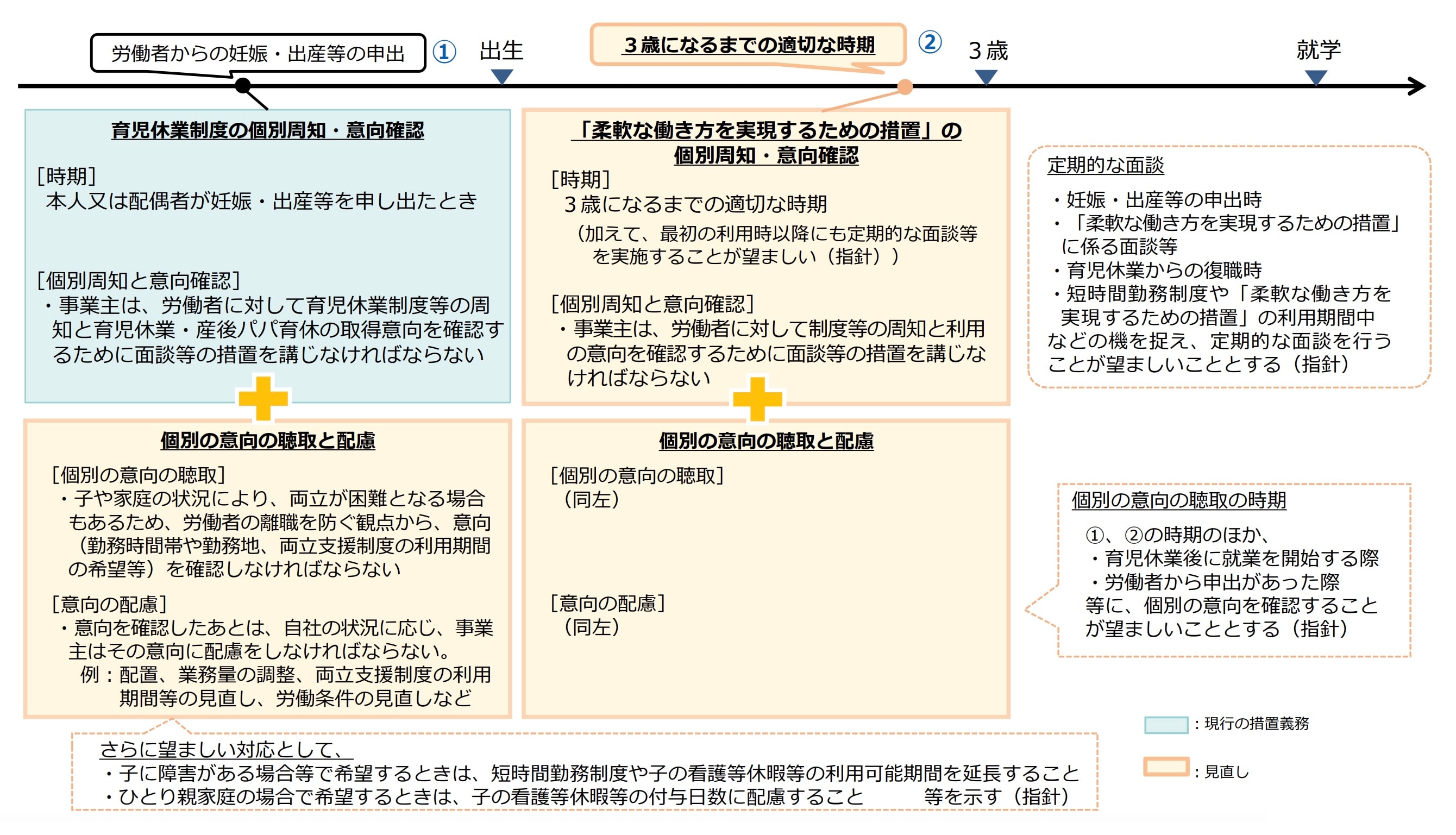 個別意向確認等の全体像