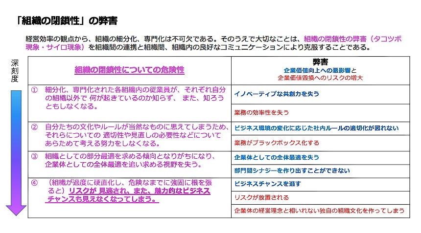 「組織の閉鎖性」の弊害