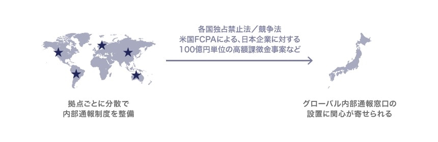 海外拠点におけるマネジメントの課題