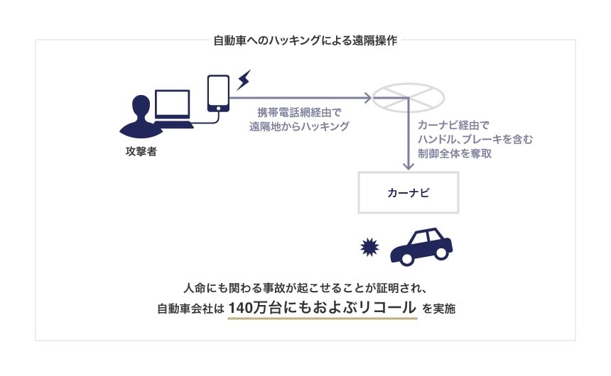 IoTセキュリティガイドライン ver1.0 概要