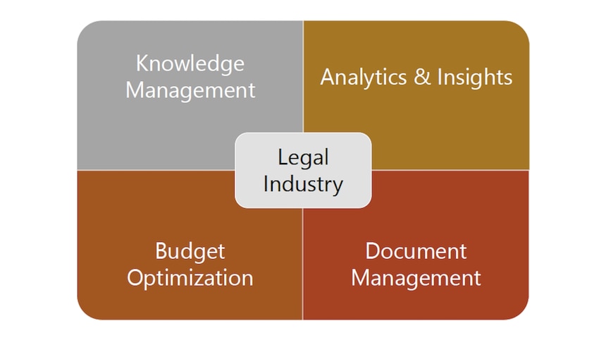 Asia 2019 version for interview report