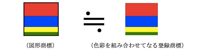 「図形と色彩の結合商標」と、「色彩を組み合わせてなる商標」