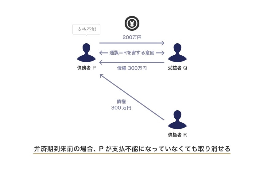 偏頗行為のイメージ