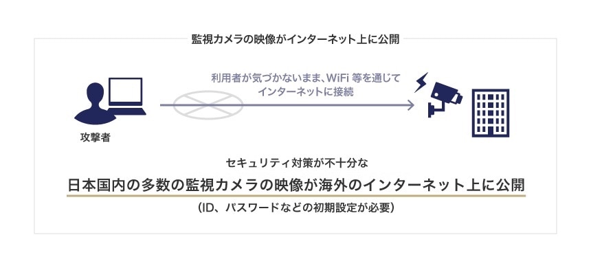 IoTセキュリティガイドライン ver1.0 概要
