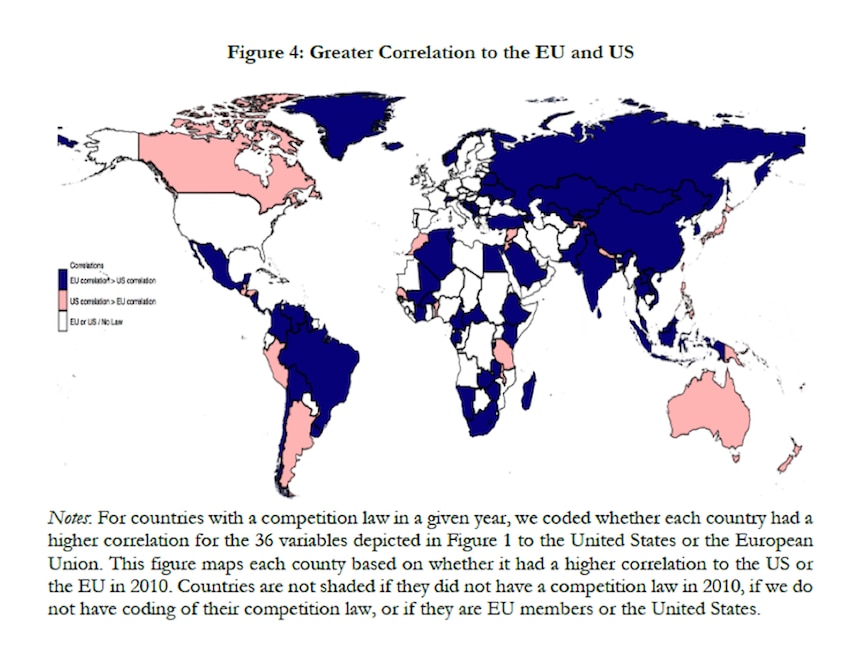 Figure 4: Greater Correlation to the EU and US