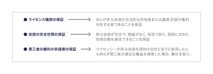 外国企業が中国企業に対して技術ノウハウをライセンスする場合、ライセンサー（外国企業）が技術輸出入管理条例上負う保証責任