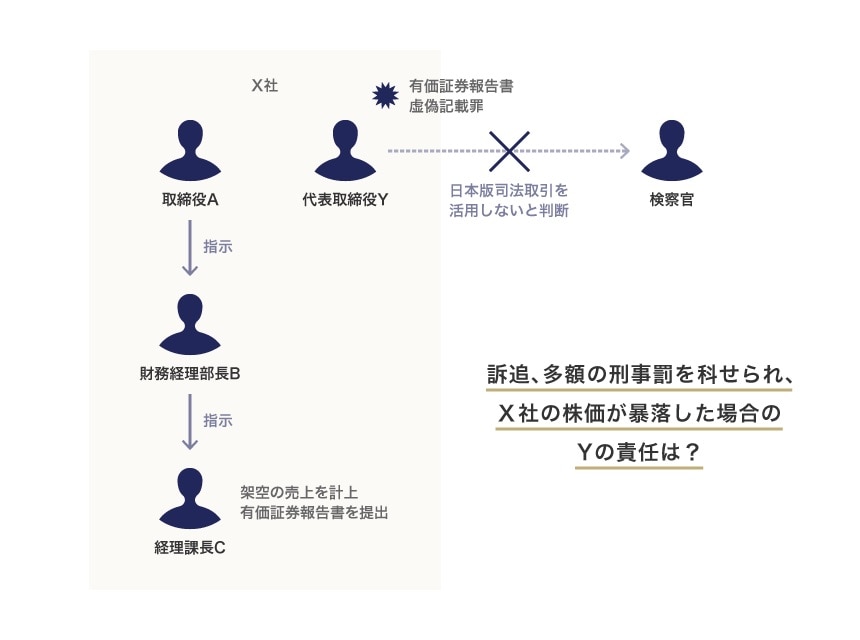 不正会計（粉飾決算）の仮想事例