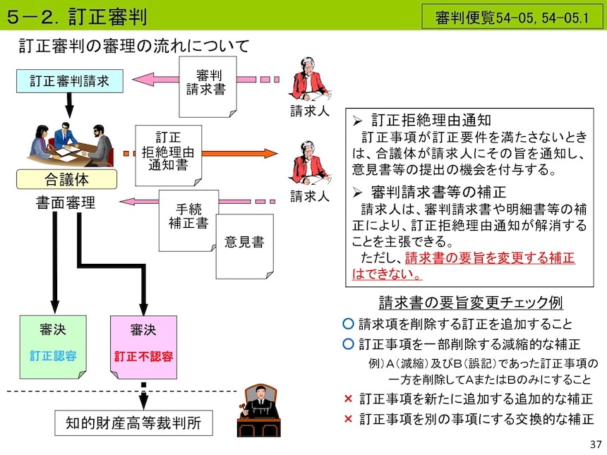 訂正審判の審理の流れについて