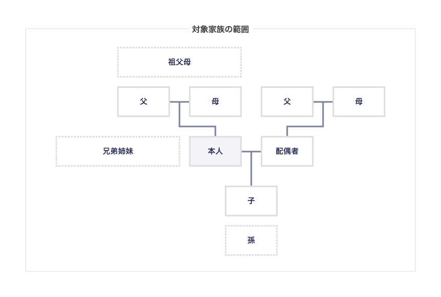 育児・介護休業法のあらまし