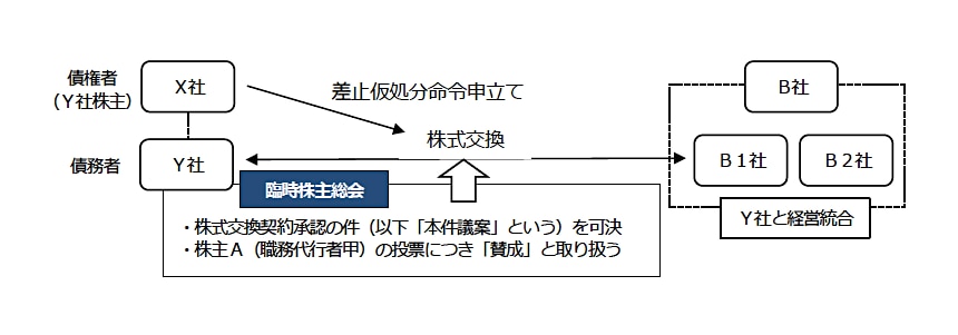 事案の概要