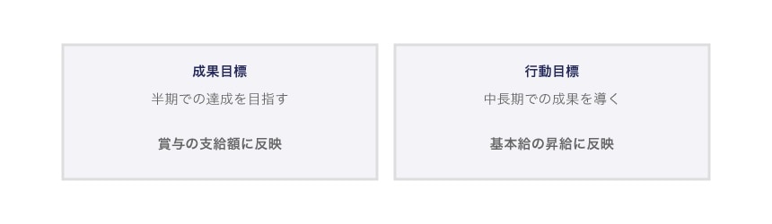 パーソルホールディングス法務部門の目標管理制度