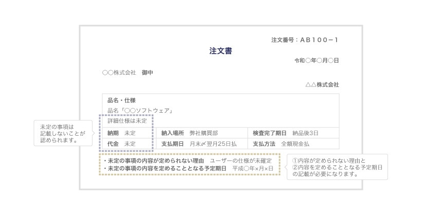 当初書面の記載例
