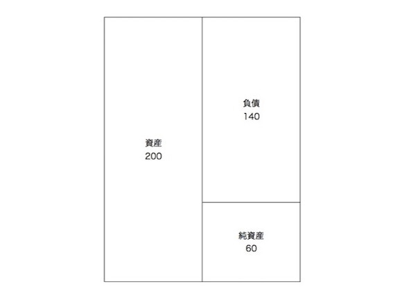 取得企業（消滅会社）の貸借対照表