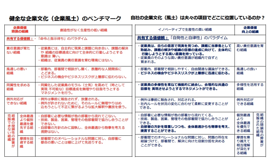 健全な企業文化（企業風土）のベンチマーク
