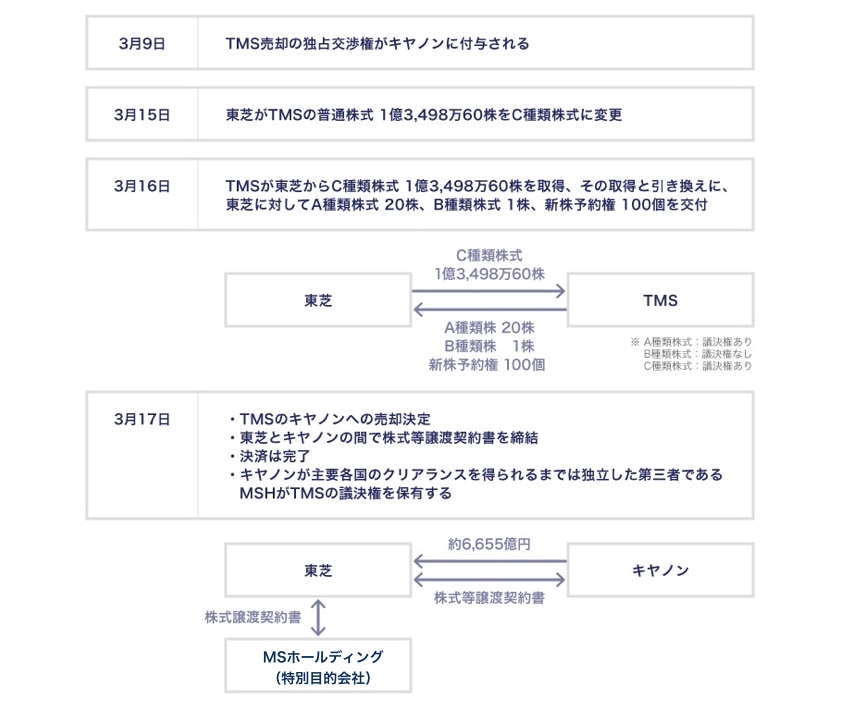 取引のイメージ