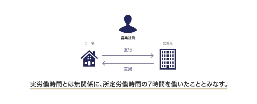 事業場外みなし労働時間制