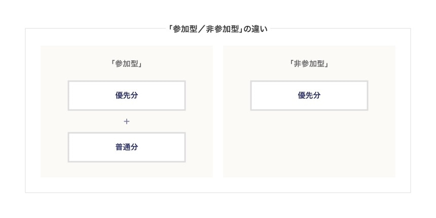 参加型/非参加型の違い