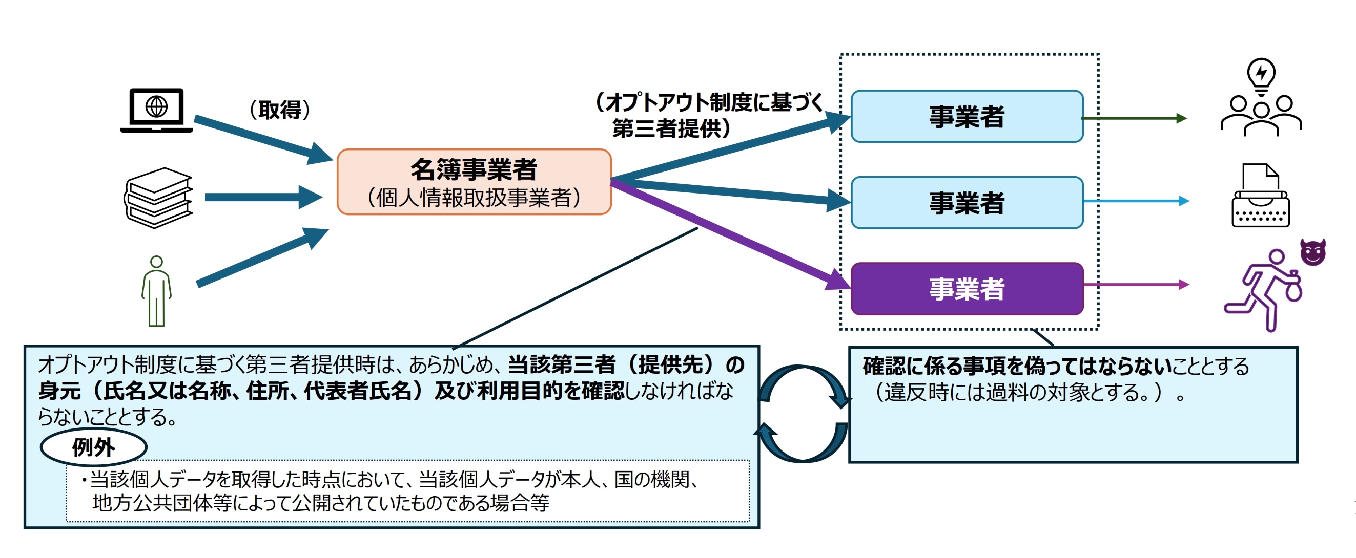 出所:個人情報保護委員会事務局「個人情報保護法 いわゆる3年ごと見直しについて」(令和8年1月)15頁
