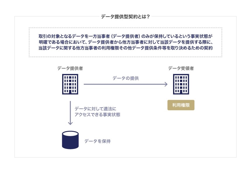 データ提供型契約とは？
