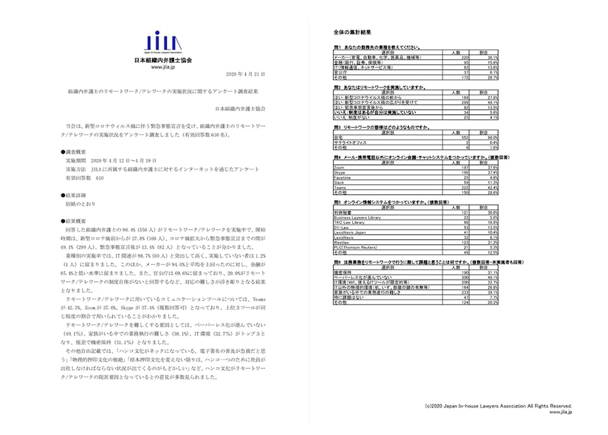 組織内弁護士のリモートワーク／テレワークの実施状況に関するアンケート調査結果