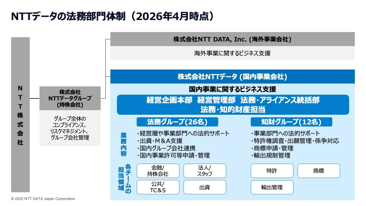 NTTデータ 法務部