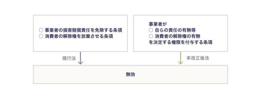 第269回 消費者委員会本会議の資料4-2の6頁 イメージ図