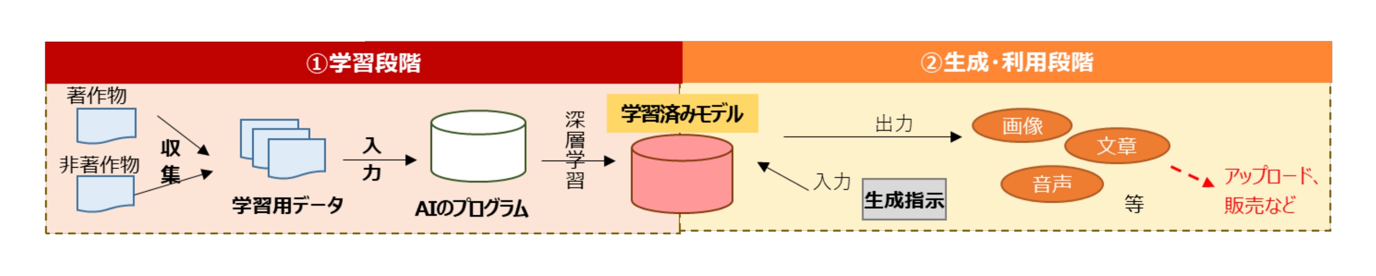 参考図