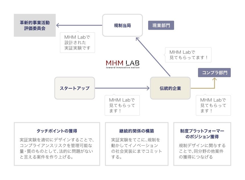 MHM Labのねらい
