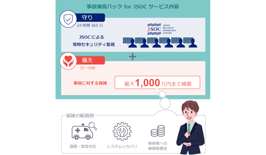 「事故補償パック for JSOC」の提供イメージ