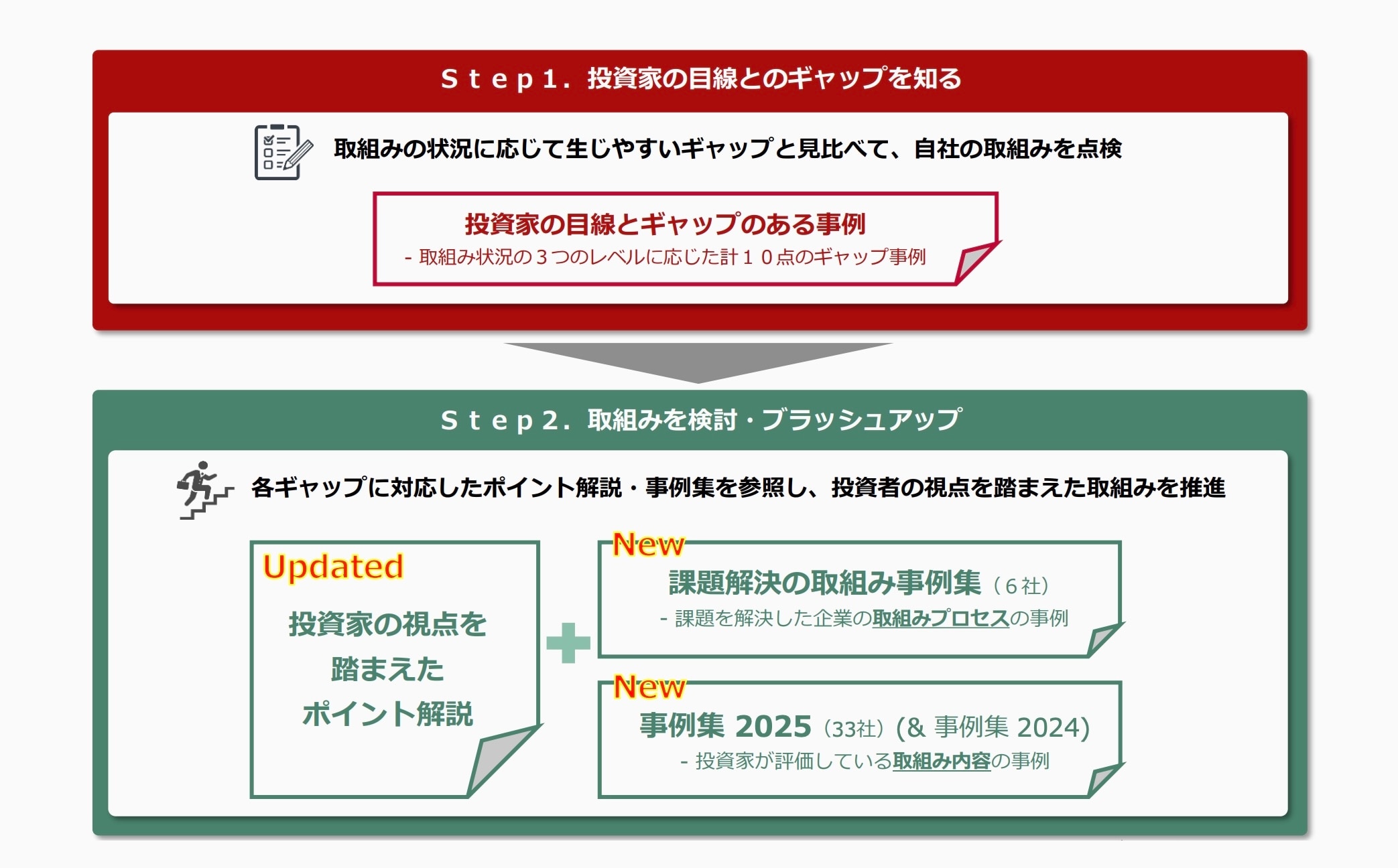 【ポイント・事例集の使い方ガイド】