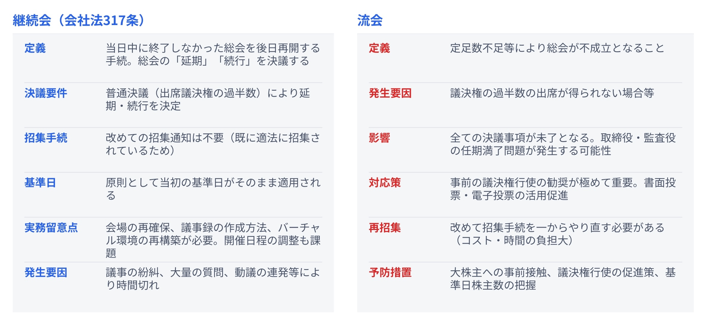 継続会（会社法317条）